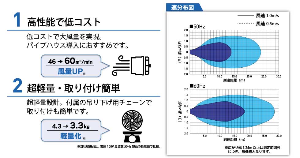 ドライファンはやてプラスの詳細